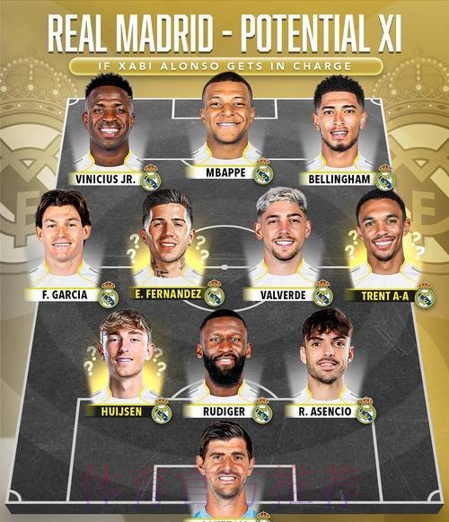 ESPN预测皇马新赛季阵容:姆巴佩+贝林+双子星